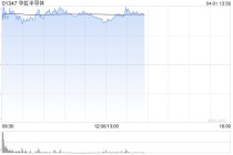 华虹半导体早盘涨近6% 收购华力微的并购交易获上交所受理