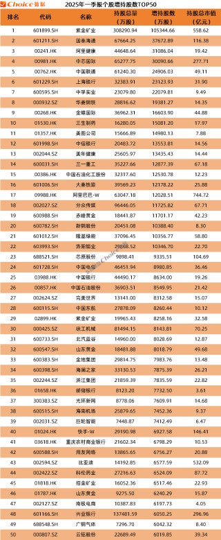 公募基金2025年一季报数据榜单出炉！
