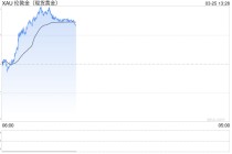 美伊和谈有望，通胀紧张预期缓和，黄金强势反弹