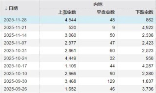 12月A股还能涨吗？明天开盘前，你需要知道的都在这里