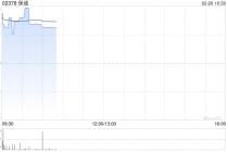 保诚近3日合共耗资约865.29万英镑回购约78.59万股