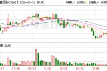 技源集团：随着IPO募投项目的建设，公司的HMB产能将更为充足