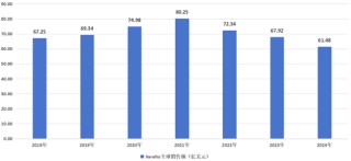 逼近悬崖的药王