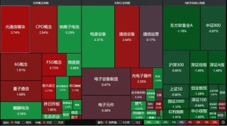 缩量下跌，A股节后怎么走？