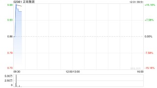 万嘉集团拟增加法定股本及按“1供1”基准进行供股