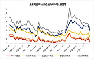 11月市场震荡收官，市场驱动力或从流动性转向基本面——银华投顾每日观点2025.11.28