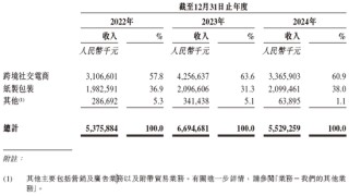 吉宏股份，冲刺A+H，递交IPO招股书