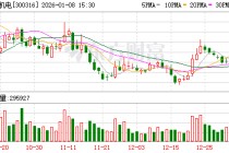 晶盛机电：公司管理层看好公司长期发展