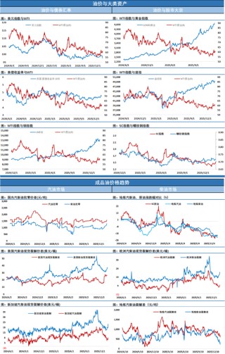 油价震荡拉锯中小幅收跌，地缘因素悬而未决，资金仍持观望态势
