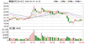 赛维时代：目前公司AI应用探索稳步推进中