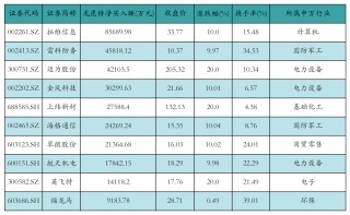 中际旭创获融资资金买入超21亿元丨资金流向日报