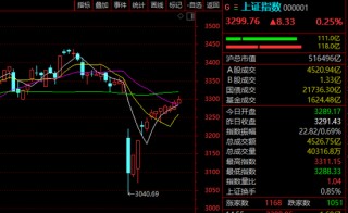 A股这一板块，全线爆发！