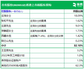 吉宏股份，冲刺A+H，递交IPO招股书