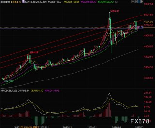 中东降温为何黄金反涨 背后何种力量在较量