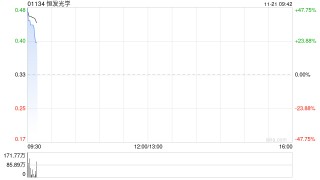 恒发光学将于11月21日上午起复牌