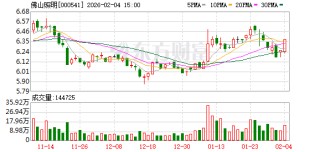 佛山照明：公司股东人数信息已在定期报告中披露
