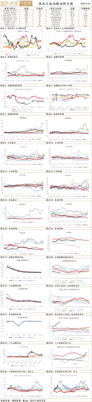 【农产品早评】棕榈油：马来产销数据偏弱，盘面破位下跌未选择文件