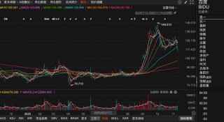 高瓴、景林，买到一起了！