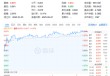 点燃AI眼镜热潮！小米争抢AI入口，重仓国产AI的589520涨近2%，机构：AI是产业革命而非短期炒作！