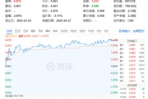 点燃AI眼镜热潮！小米争抢AI入口，重仓国产AI的589520涨近2%，机构：AI是产业革命而非短期炒作！