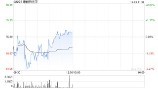 瑞银：首次覆盖康耐特光学予“买入”评级 目标价67港元