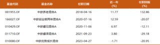 中欧基金许文星谈投资中的“地心引力”：这个指标是形成投资周期最核心的原因