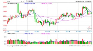 光大期货：3月27日金融日报