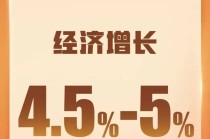 经济增长4.5%—5%！2026主要预期目标公布