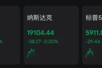 深夜，美股集体下跌，中概股飘红！比特币涨破108000美元！