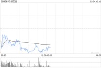 名创优品于3月3日耗资约23.22万美元回购约5.56万股