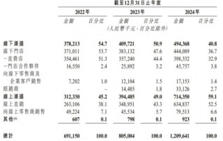 林清轩，到底多“高端”？