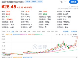 今夜！A股突发！