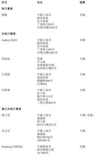 爱科百发冲刺港股：年亏损2.28亿 启明与高瓴是股东