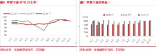 东海期货：甲醇二季度投资策略：进口预期回归，价格承压