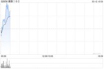 健康160公布2025年度与82家公立二甲及以上医院达成“160AI医院”运营合作 同比增长超720%