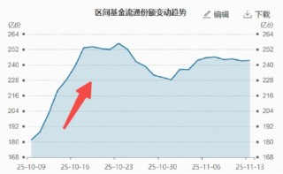 银行逆袭大戏上演，工行、农行再创新高！10月以来银行ETF份额猛增61亿，什么信号？