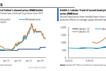 华尔街谈LABUBU与茅台：似曾相识还是范式转移？