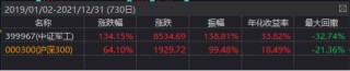 无惧关税，逆袭继续！国防军工ETF豪取三连阳！机构提示历史性机遇，新一轮军备浪潮或将开启