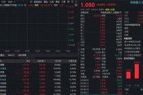 AI驱动+数据中心催化，光模块龙头净利涨超40%！创业板人工智能ETF（159363）继续反弹超2%