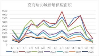 半夏投资李蓓：中国地产的大拐点确认