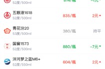 酒价内参3月11日价格发布 习酒君品上涨2元