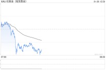 建设银行：上调个人积存金业务准入门槛至1500元