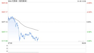 建设银行：上调个人积存金业务准入门槛至1500元