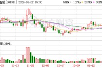 昆船智能：截至2026年1月20日公司股东总数为15661户