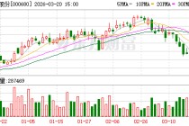 山推股份：公司已于近日披露年度利润分配预案