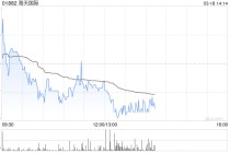 中金：维持海天国际“跑赢行业”评级 2025年业绩基本符合预期
