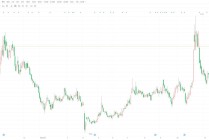 A股异动丨中来股份跌逾7% 股东林建伟拟减持不超3%公司股份