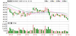 爱迪特：公司不存在正在进行的境外专利纠纷