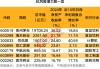 抗风险潜力股来了，境外收入低于10%+连续10年ROE超15%，仅7股