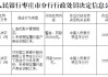 中国工商银行枣庄分行被罚35万元：违反账户管理规定、未按规定履行客户身份识别义务